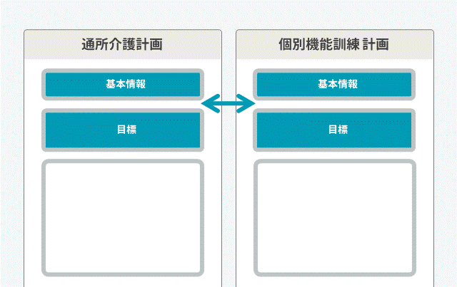 ACE訓練映像を活用した運動プログラムの提供