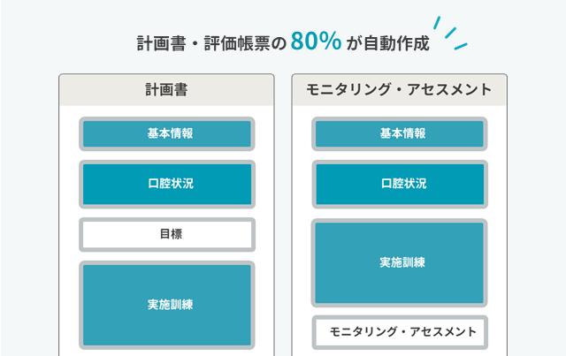 利用者評価＆訓練考案