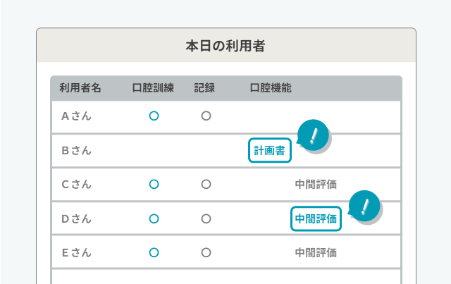 訓練実施者、記録、評価の期限を一元管理