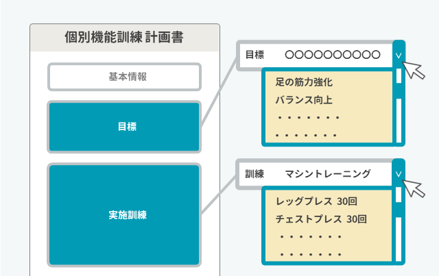 オリジナル訓練セット