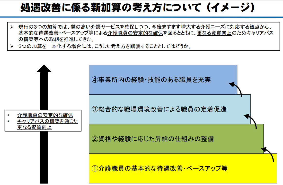 厚労省資料