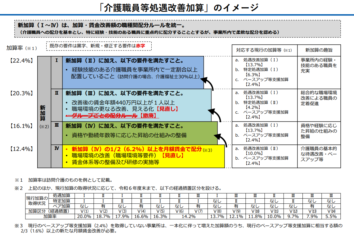 厚労省資料