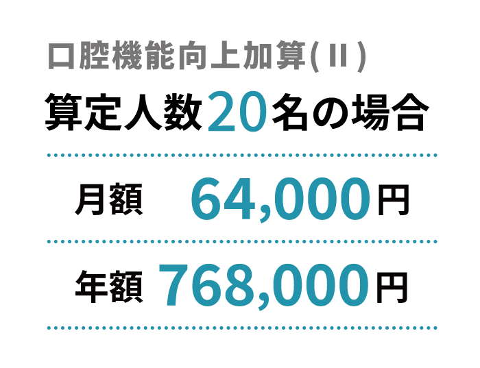 加算額