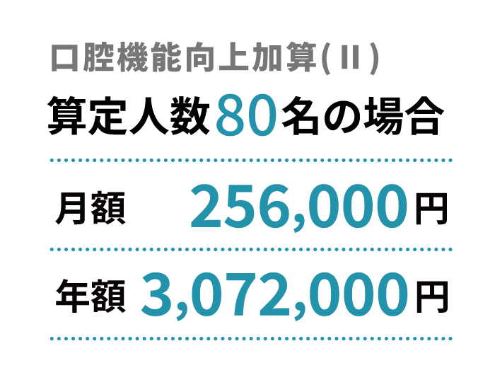 加算額